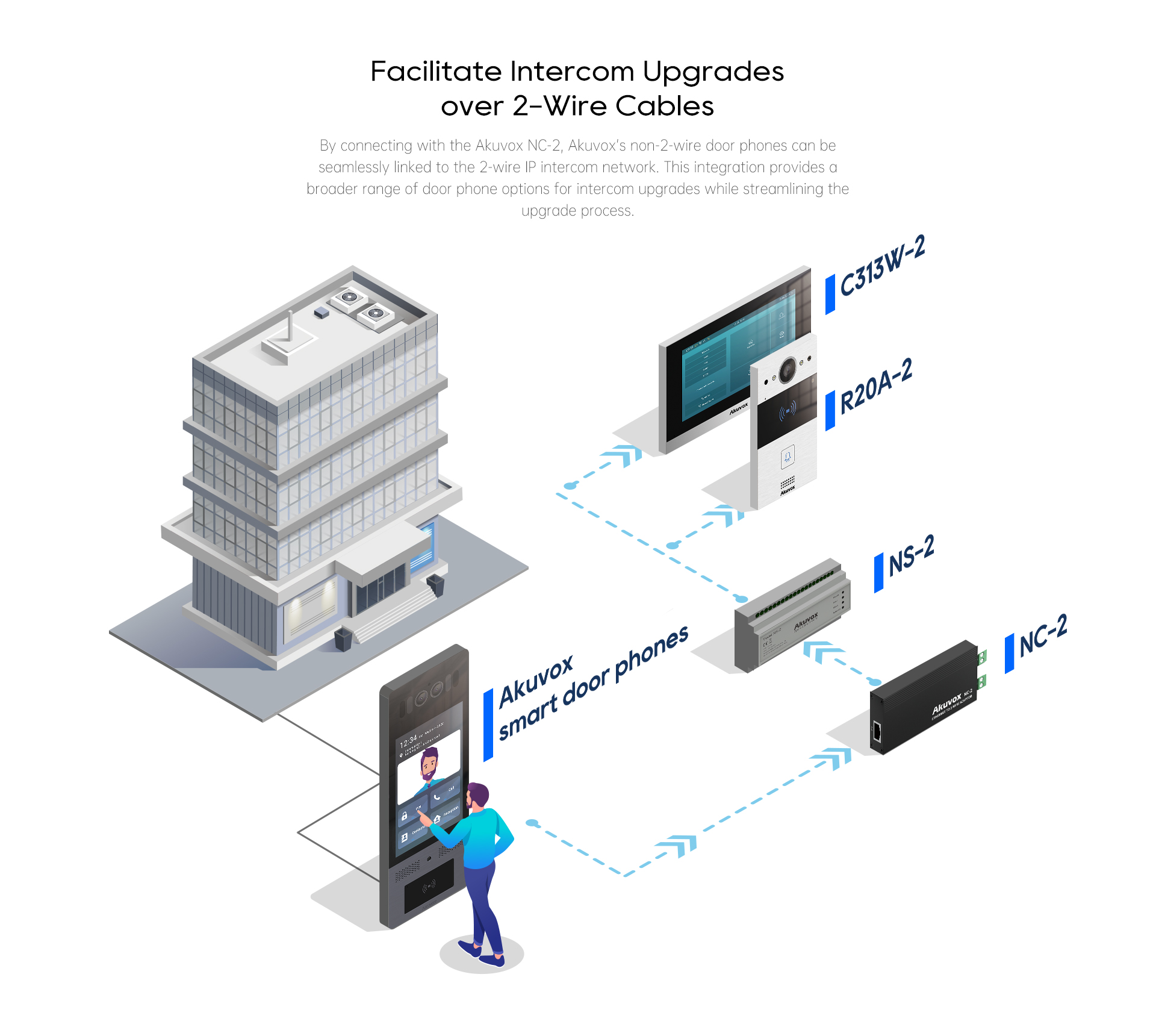 Akuvox-NC-2 2 wire IP switch for intercoms