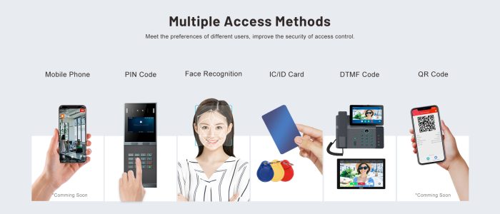 Fanvil-i66-intercom-access-methods-slide Fanvil-i66-intercom-access-methods-slide